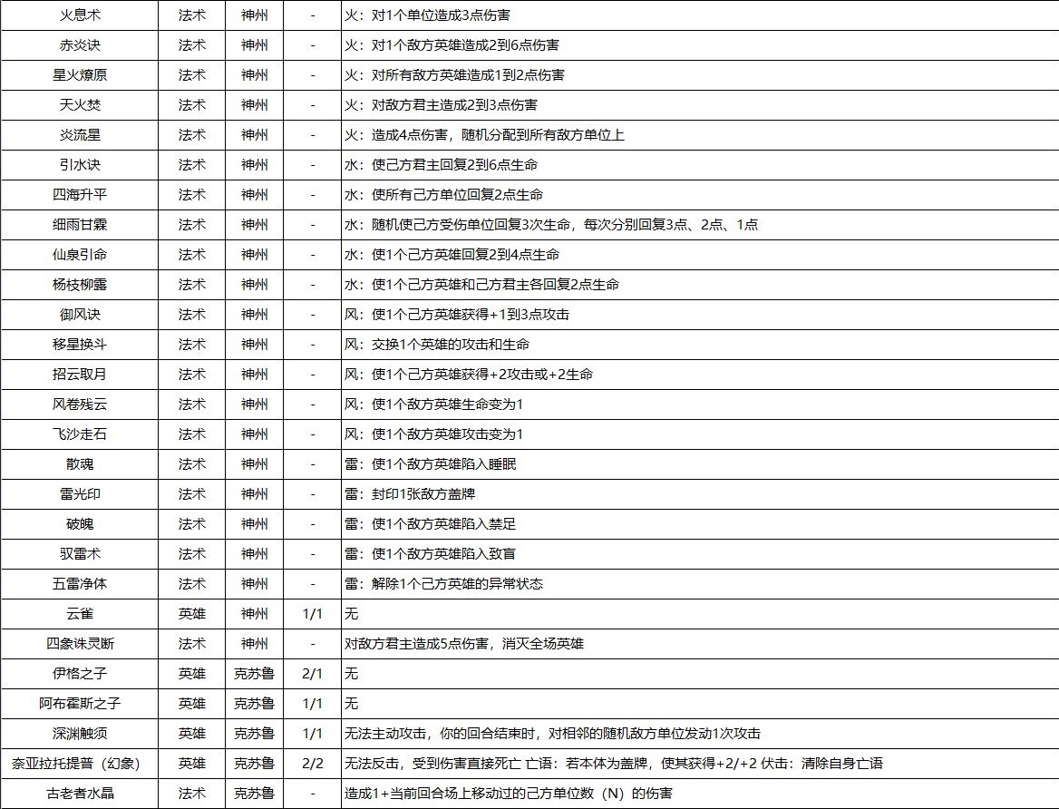 天神学院衍生物有什么效果_衍生物效果汇总