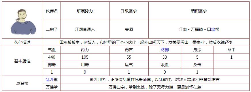 所谓侠客伙伴二狗子怎么样 技能属性获得方法攻略详情