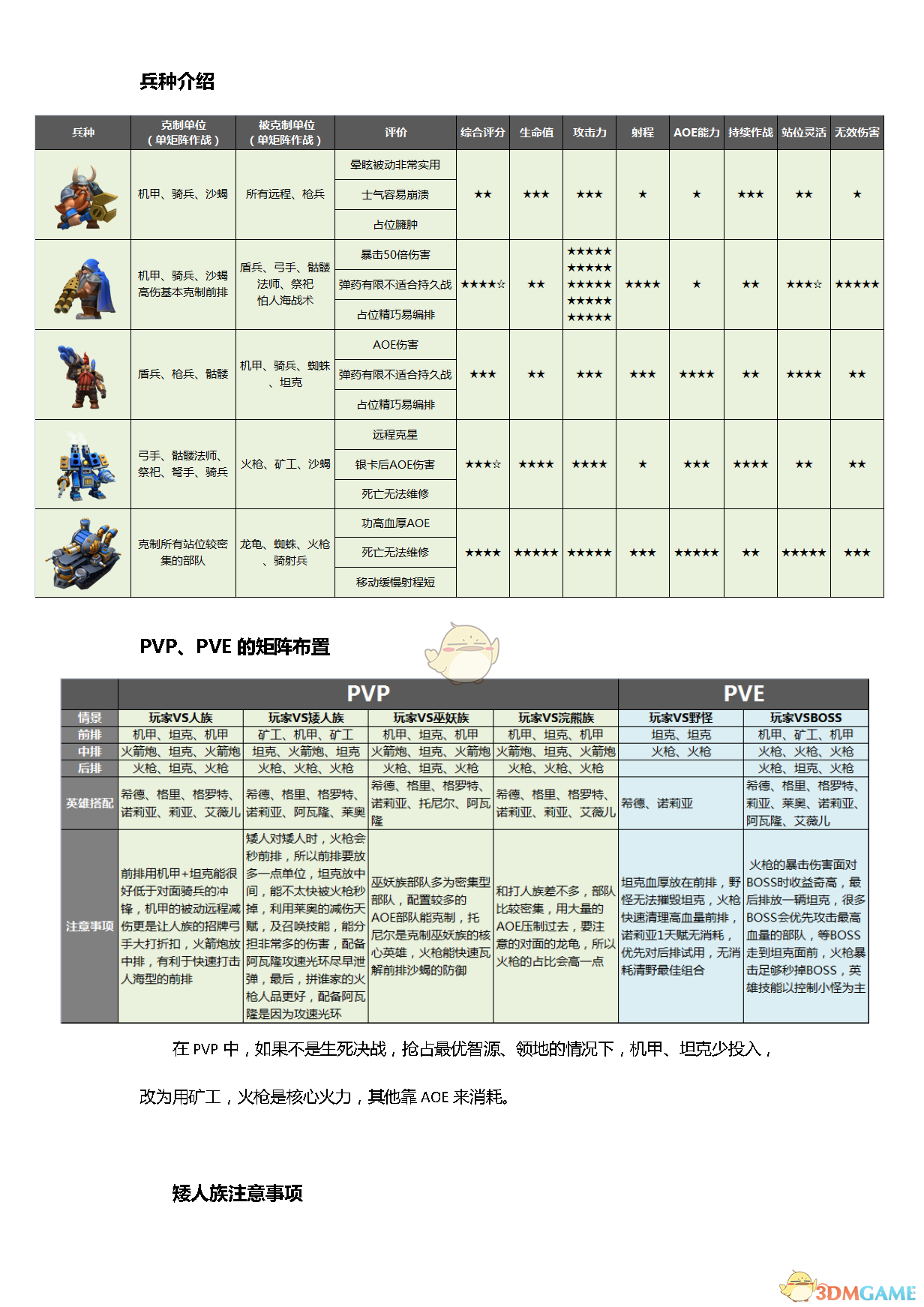 剑与家园矮人族怎么玩_剑与家园矮人族详解