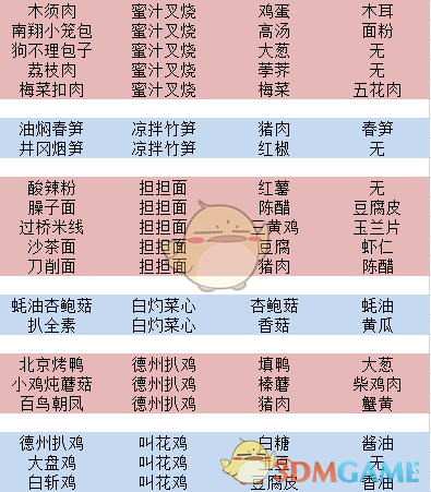 舌尖上的美食梦食谱大全_食谱材料与原料菜肴一览