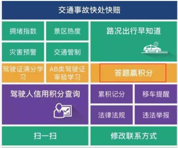 贵州交警怎么处理驾照扣分_贵州交警app处理交通违章扣分方法介绍