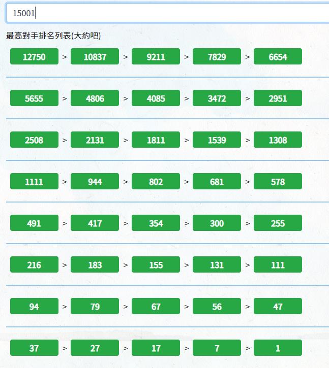 公主连结ReDive竞技场登顶要打多少次_竞技场登顶对战次数计算