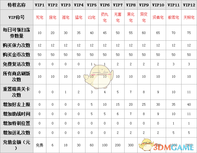 少女咖啡枪VIP多少钱_少女咖啡枪VIP价格及特权一览