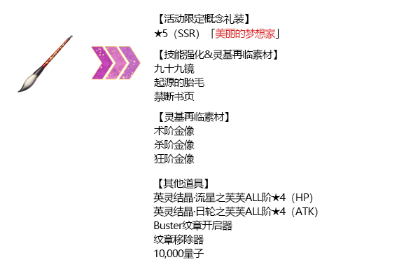 FGO2020年情人节点数奖励有哪些_紫式部7册咒本活动商店材料介绍