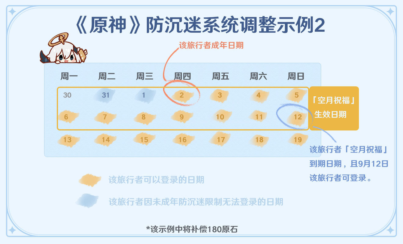 原神空月祝福补偿方案_空月祝福补偿方案介绍