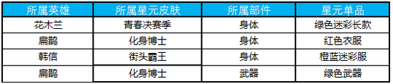 王者荣耀12月25日夺宝奖池更新公告_关羽钟馗双双上线奖池