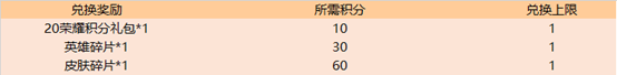 王者荣耀蓝星币消耗活动怎么消费划算_蓝星币消耗活动介绍