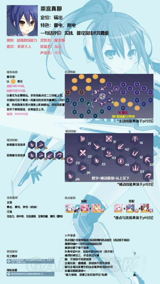 约战精灵再临崇宫真那攻略大全 真那加点与流派推荐