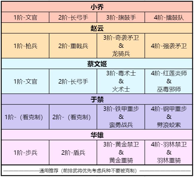 卧龙吟2怎么开荒_开荒阵容推荐