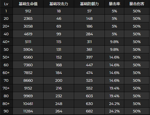 原神八重神子突破加什么属性_八重神子突破提升属性介绍