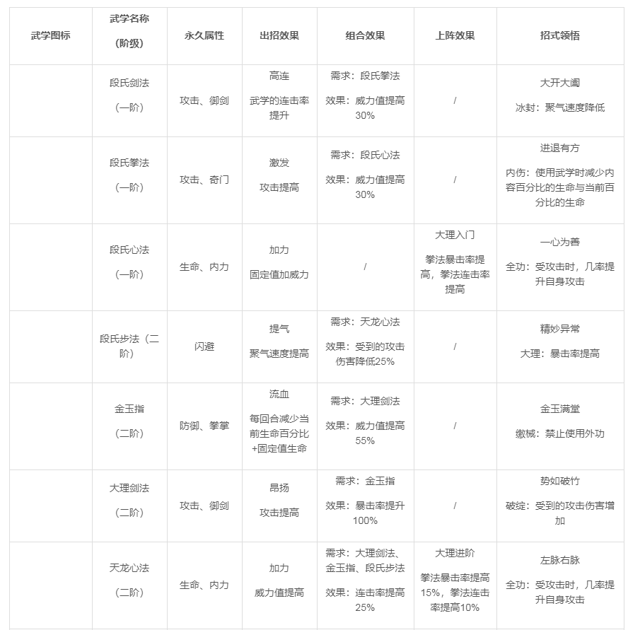 武林英雄传大理派怎么样_大理派详情