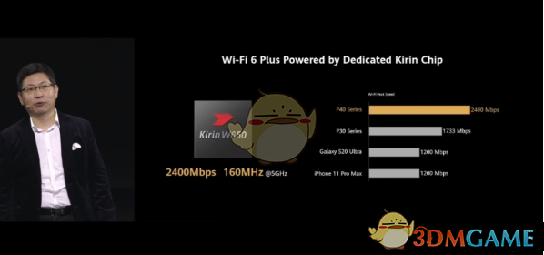 华为p40pro支持wifi6吗_华为p40pro是否支持wifi6解答