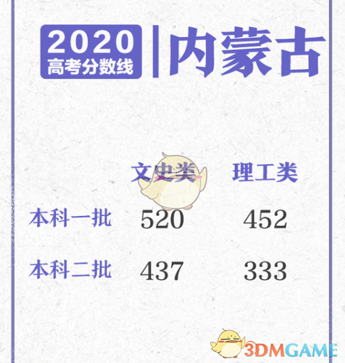 2020高考各省分数线是多少_各省高考分数线一览