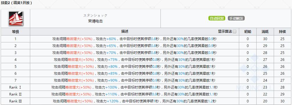 明日方舟狙击干员梅强度如何_技能属性介绍