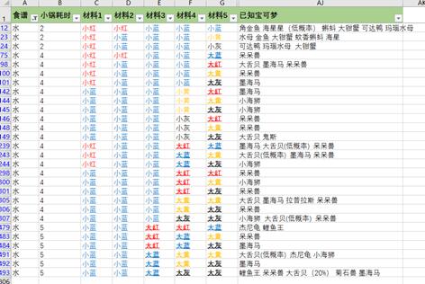 宝可梦大探险水系材料一览_水系材料有哪些