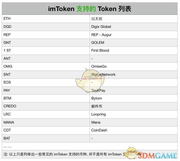 imToken支持代币种类介绍_支持哪些代币