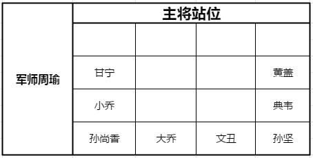 少年三国志零黄巾之战280怎么过_黄巾之战280关攻略