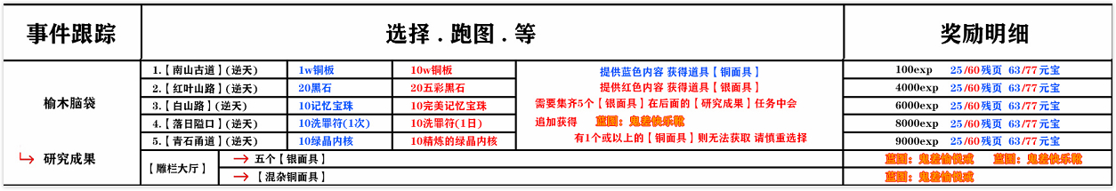 影之刃3木沉支线怎么做_木沉支线攻略