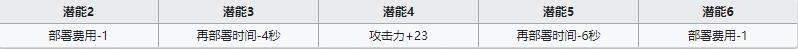 明日方舟狙击干员灰喉强度如何_技能属性介绍