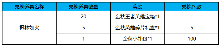 王者荣耀枫林如火是什么 枫林如火有什么用