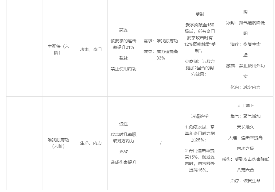 武林英雄传逍遥派怎么样_逍遥派详情