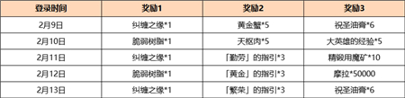 ​原神2.4海灯节签到奖励有哪些_​2.4海灯节签到奖励汇总