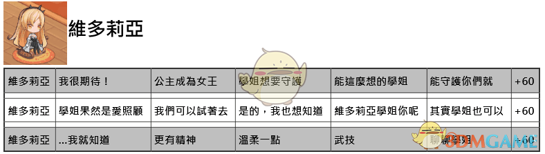 命运神界梦境链接约会正确选项大全_全角色约会好感度提升答案攻略汇总