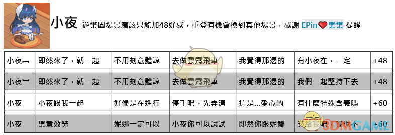 命运神界梦境链接约会正确选项大全_全角色约会好感度提升答案攻略汇总