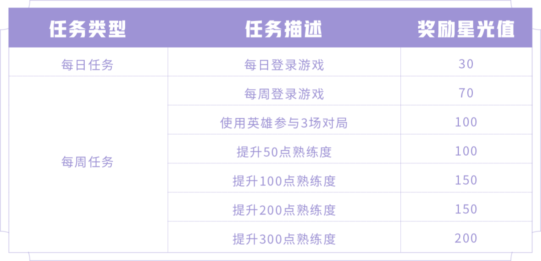 王者荣耀云端梦境活动怎么玩_专属梦境英雄修炼活动玩法指南