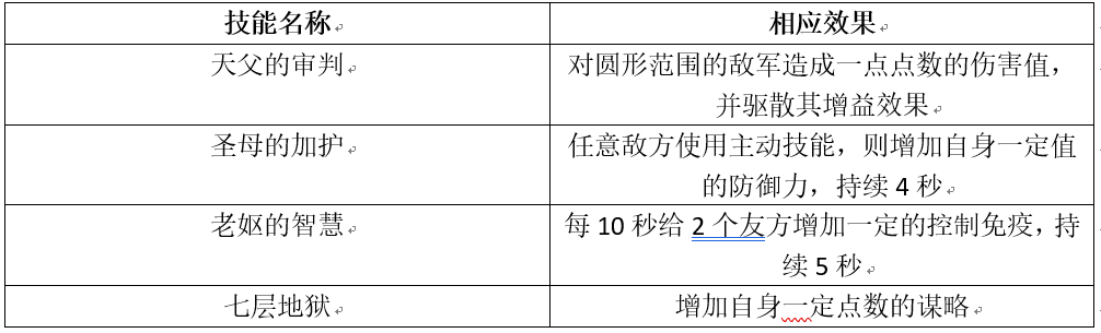 权力的游戏费斯怎么提升军阶|等级|品质_费斯晋升方式