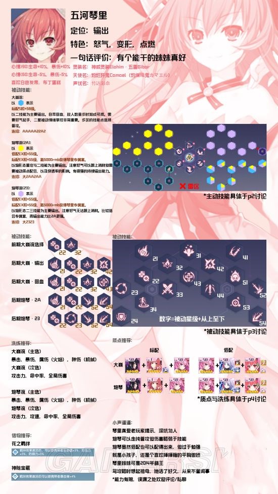 约战精灵再临五河琴里攻略汇总 琴里加点与搭配指南