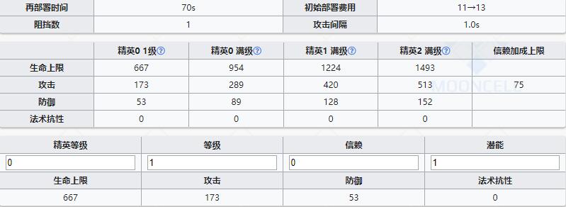 明日方舟狙击干员灰喉强度如何_技能属性介绍