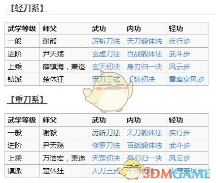 烟雨江湖天刀门怎么加入_天刀门加入方法介绍