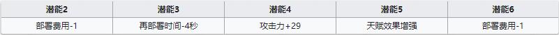 明日方舟狙击干员送葬人强度如何_技能属性介绍