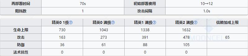 明日方舟狙击干员梅强度如何_技能属性介绍