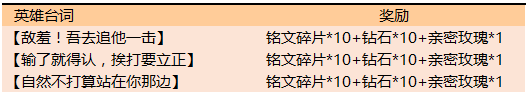 王者荣耀7月16日猜英雄台词指的是哪些英雄_活动答案汇总