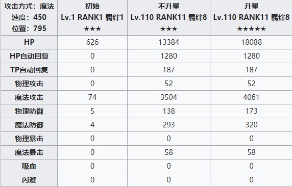 公主连结ReDive真步怎么样_姬宫真步技能属性详细介绍一览