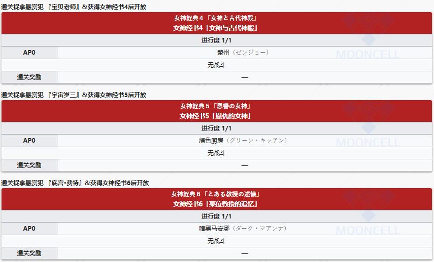 FGO星战二期国服女神经书关卡有哪些内容_女神经书关卡关卡介绍
