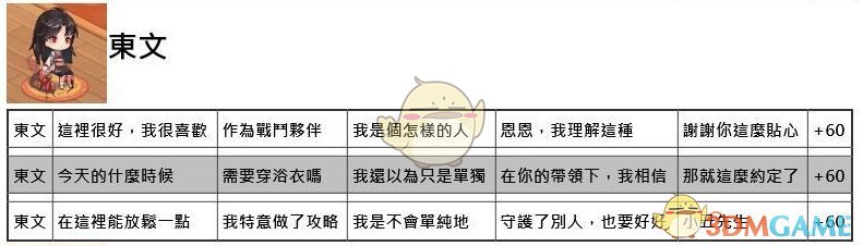 命运神界梦境链接约会正确选项大全_全角色约会好感度提升答案攻略汇总