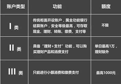 微信转账限额是什么时候开始的_微信转账限额实施日期介绍