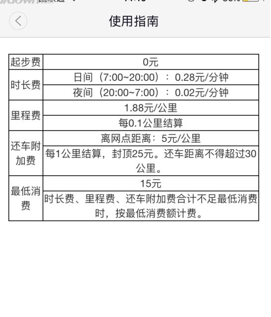 togo租车怎么收费怎么加油_togo租车收费标准及加油方法介绍