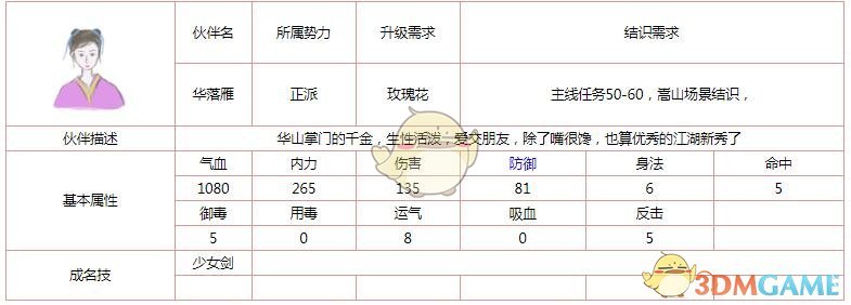 所谓侠客伙伴华落雁怎么样 技能属性结识需求详情