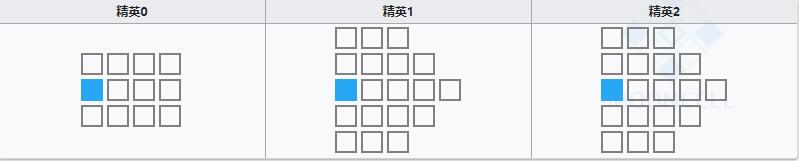 明日方舟狙击干员安比尔强度如何_技能属性介绍