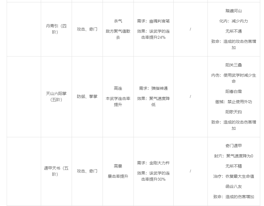 武林英雄传逍遥派怎么样_逍遥派详情