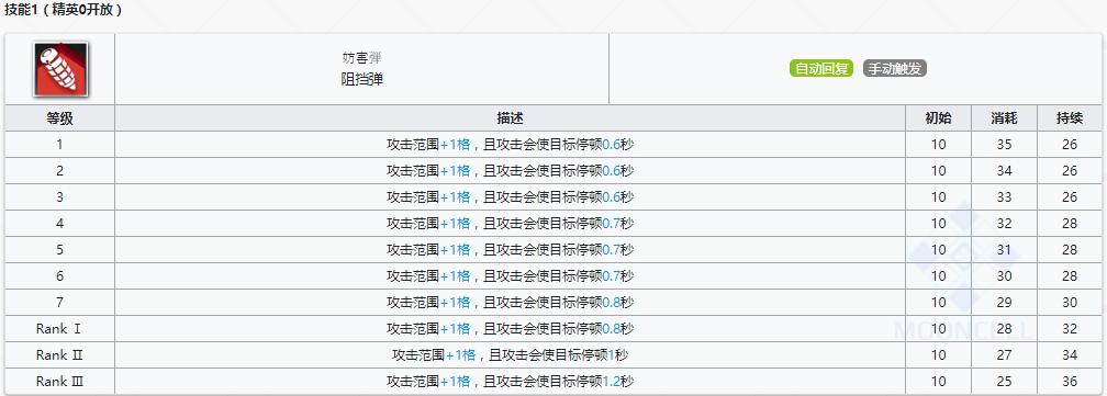 明日方舟狙击干员安比尔强度如何_技能属性介绍