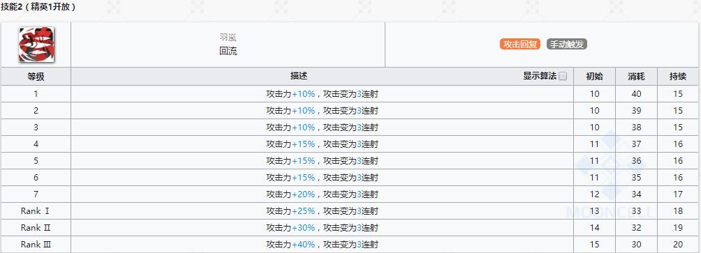 明日方舟狙击干员灰喉强度如何_技能属性介绍