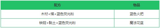 创造与魔法蓝色荧光粉有什么用 蓝色荧光粉位置分布