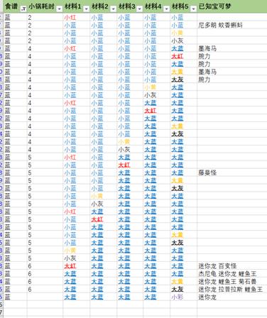 宝可梦大探险水系材料一览_水系材料有哪些