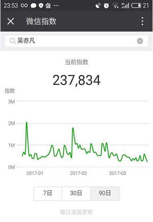 微信指数有什么用怎么用_微信指数相关使用方法及功能作用介绍