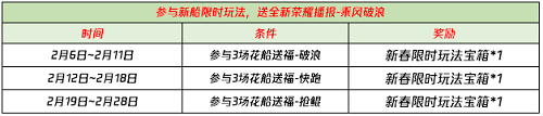 王者荣耀花船送福怎么玩_花船送福玩法攻略